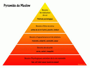 pyramide de Maslow